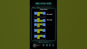 CSS FLEX - BOX #css #html #javascript #webdevelopment #coding