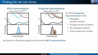 Modern Computational Photophysics using the SHARC Package: Part 1 Lectured by Dr. Sebastian Mai