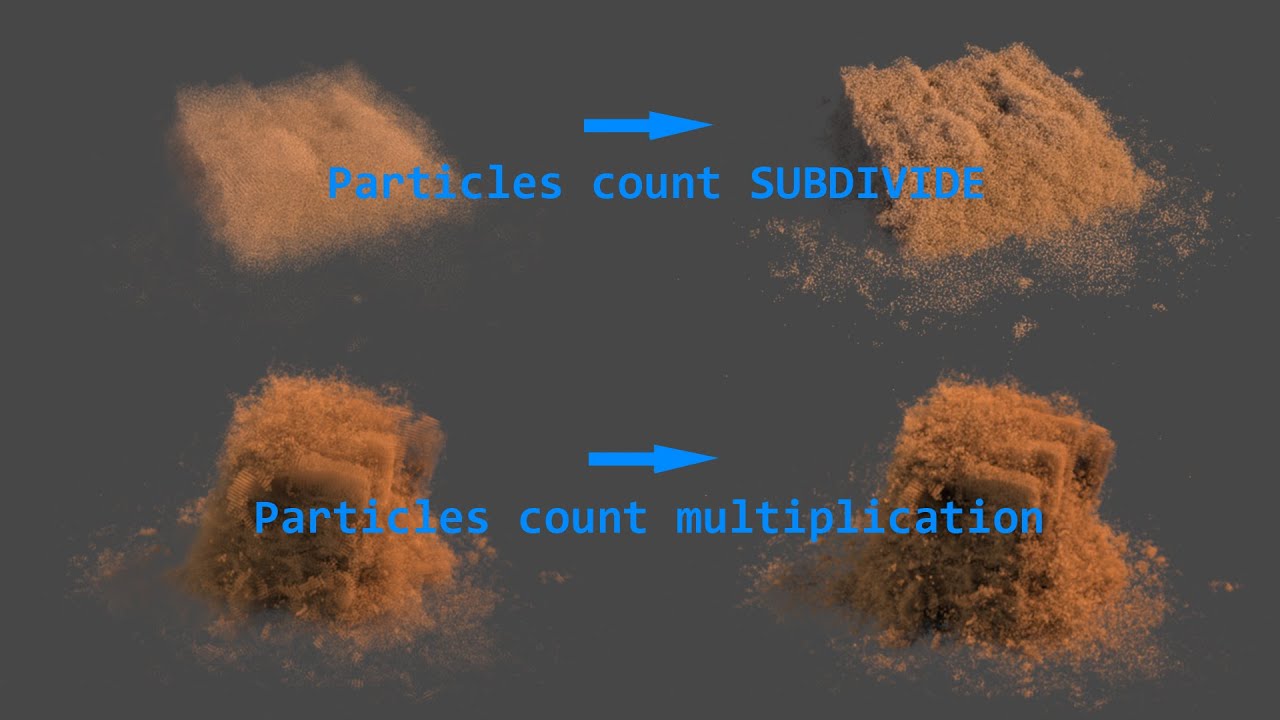 Particle count Subdivide / Multiplication - YouTube