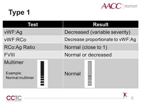 Von Willebrand Disease