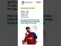 Shreyas Iyer’s Redemption: The PBKS Powerhouse of IPL 2026! 🏏