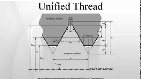 Unified Thread Standard