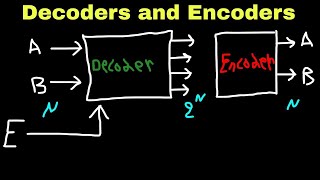 Digital Electronics 1: Decoders and Encoders - ( Kurdish )