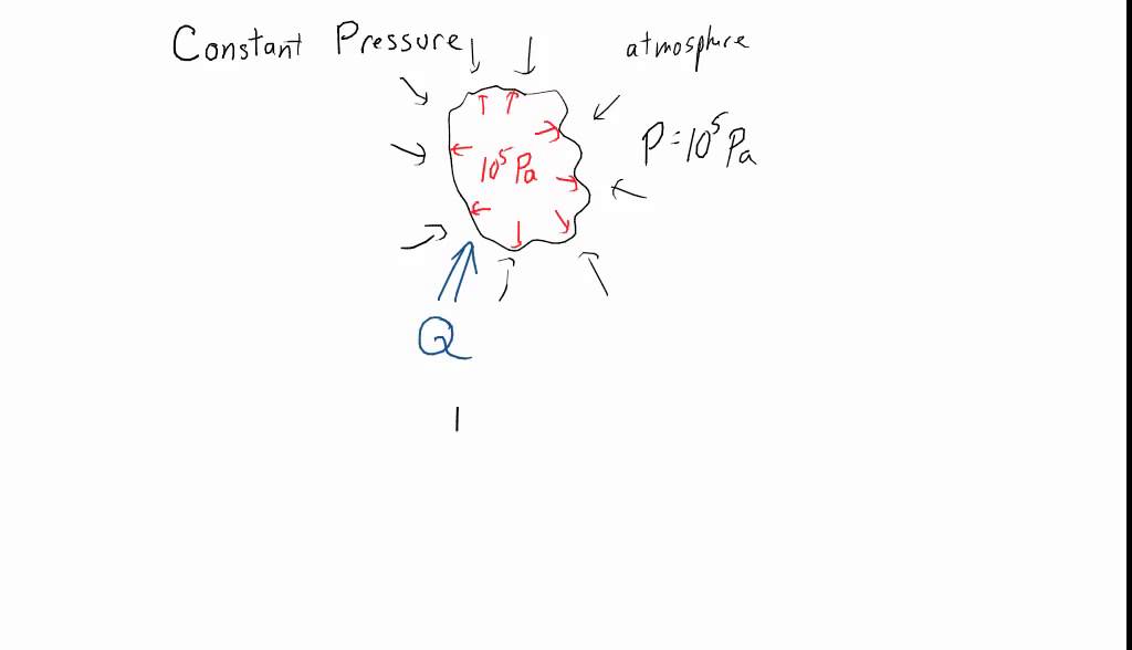 Heat Capacities of an Ideal Gas