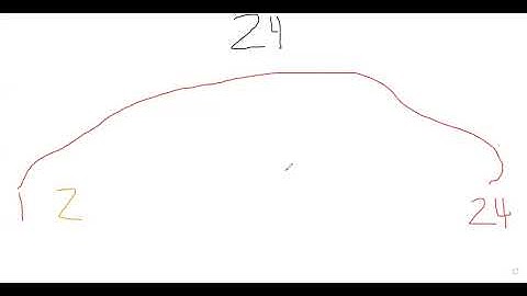 Creating Factor Rainbows