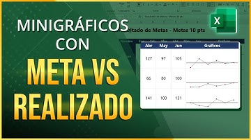 Minigráficos con Meta vs Realizado en Excel – Paso a Paso