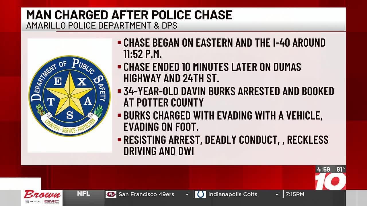 Man arrested after police chase through Amarillo Saturday - YouTube