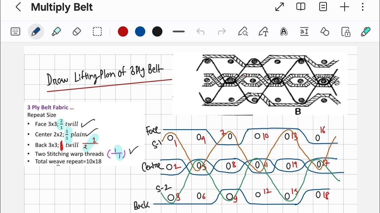 Multiply [3 Ply] Belt Fabric Lifting Plan | Special Fabric Production | BUTEX