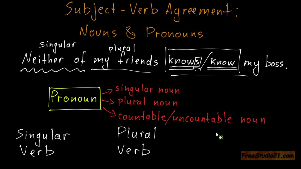Subject-Verb Agreement | существительное + местоимение