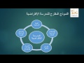 المدرسة الافتراضية