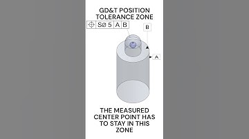 GD&T Position Tolerance External Feature Center Point