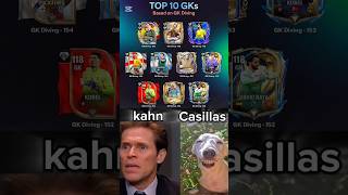 Top 10 GK'S based on diving in fc mobile ☠️❤️🔥 #eafc26 #fcmobileid #easportsfifa #fcmobile #fc25