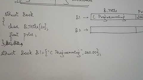 Copying and comparing structures