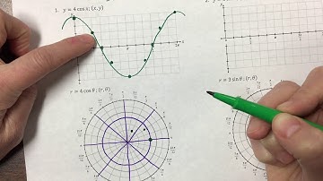 Creating Polar Graphs from Cartesian Graphs