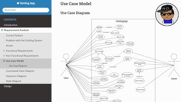 Use case Diagram - Venting App Saas | Build in Public