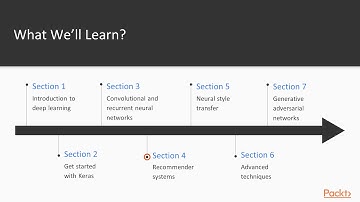 Advanced Deep Learning with Keras: The Course Overview | packtpub.com