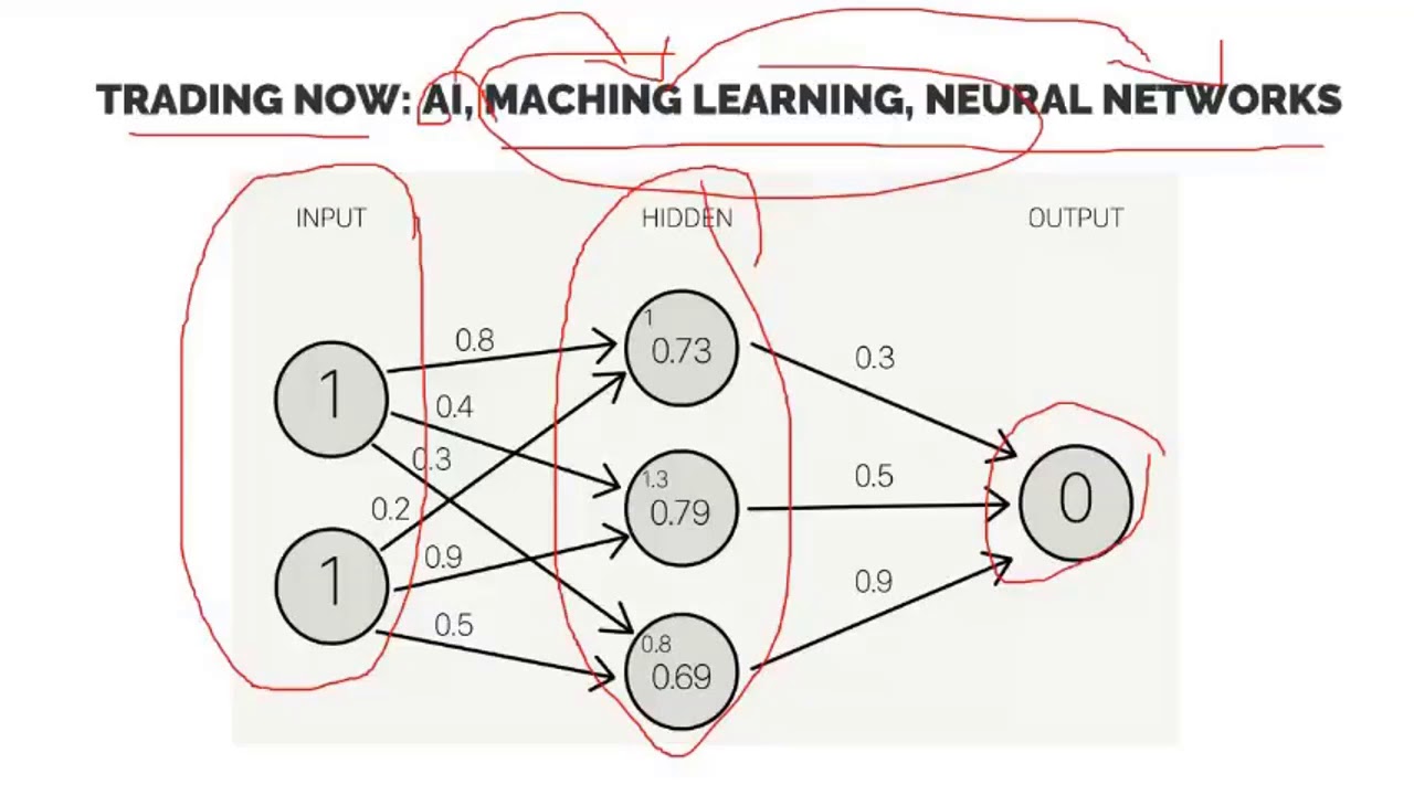 Trading and Artificial Intelligence - YouTube