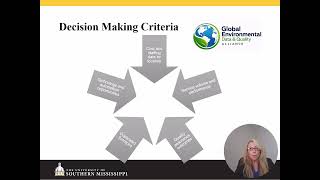 HCD 640 Oral Presentation Final Project Template S Utesch