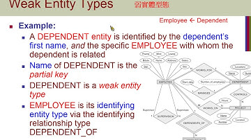 Chapter03-Data Modeling Using the Entity-Relationship Model-08 Weak entity types