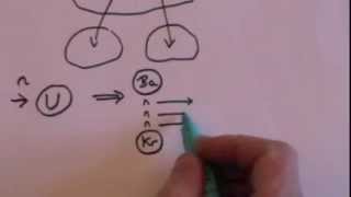 Nuclear Fission: GCSE revision