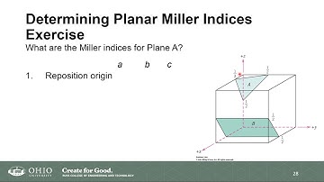 Crystallographic Planes