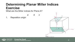 Crystallographic Planes