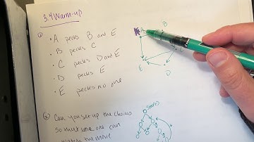 Graphs 3.4 Directed Acyclic Graphs