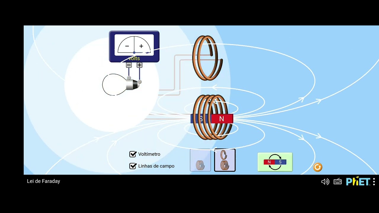 Lei de Faraday - PhET - YouTube