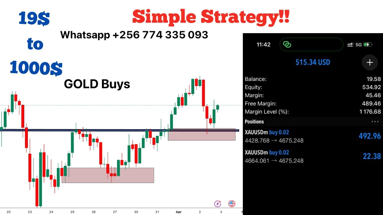 How to trade GOLD with a small account big moves!! - YouTube