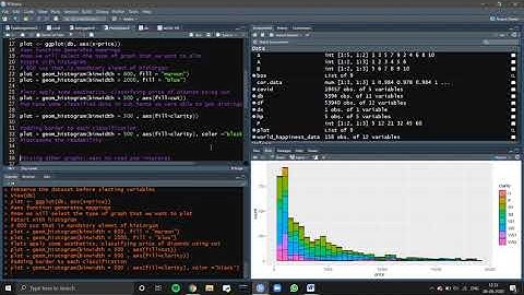 Data Analytics using R - Project assignment for Skyfi Labs Online Course.