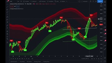 How to use the Auto Trend Lines feature on AI Signals Platinum