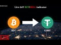 BTC Bitcoin live indicator 24/7 buy/sell signals 15m