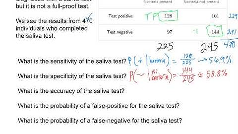 Statistical Measures and Diagnostic Tests (Example)