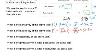 Statistical Measures and Diagnostic Tests (Example)