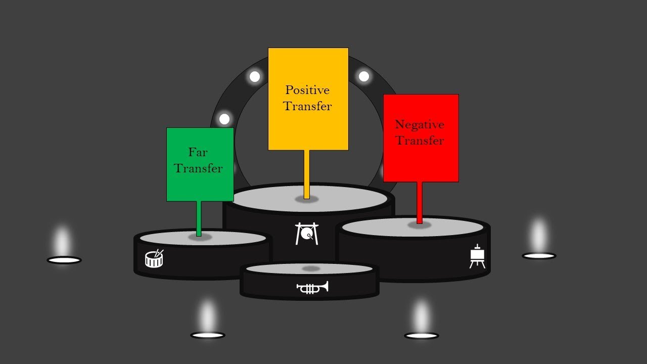 Transfer of Learning! - YouTube