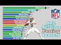 NFL All-Time Career Passing Yards Leaders (1932-2020)