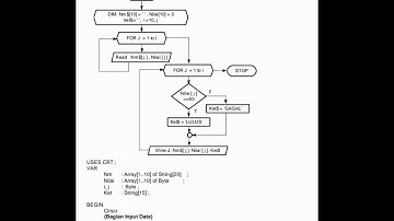 #ARRAY - Menginput Nilai Mahasiswa(LULUS&GAGAL) || PASCAL IDE