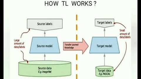 InfraMind 2019 Video Solution