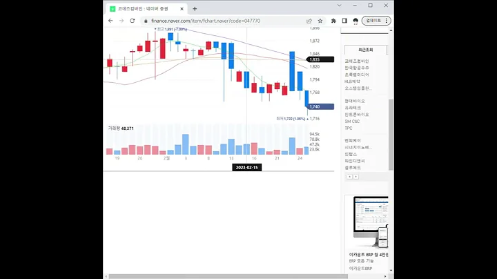 047770코데즈컴바인 주가 전망 및 차트 분석