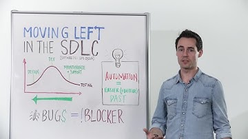 Whiteboard Wednesday: Moving Left in the SDLC