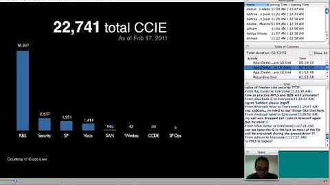 CCIE R&S - Part 3a - CCIE R&S v4.0