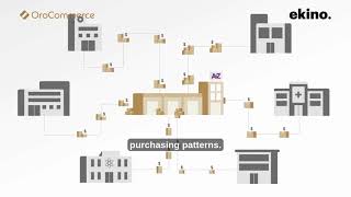 Smart B2B Workflows with OroCommerce: The AZ Med Supply Success Story