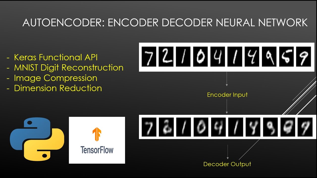 Autoencoder | Encoder-Decoder Neural Network | Keras Functional API ...
