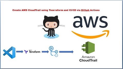 Terraform to Create AWS CloudTrail | Github Actions
