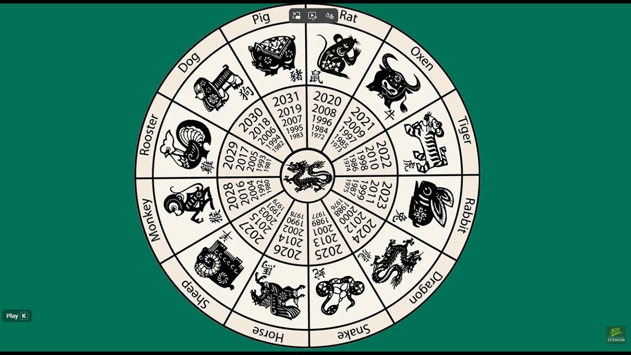 What will the Year of the Horse Bring?