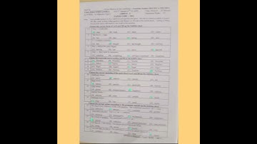 Class 9th,English(Group 1), Today