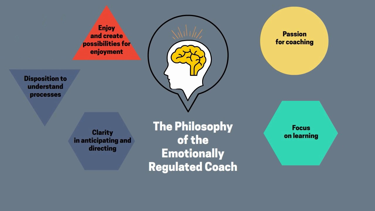 Emotional Regulation of the Sports Coach Mental Strenght in Athletes