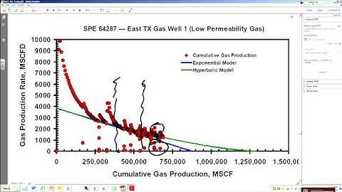 Production data Analysis - Formation Evaluation Course - Video 12