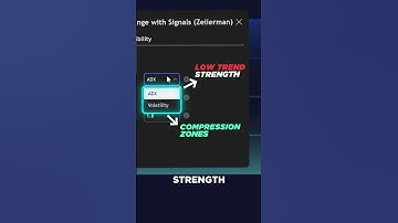 Consolidation Range with Signals (Zeiierman)