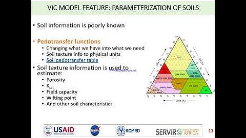 Overview of VIC Hydrological Model  Part 1: Model Features